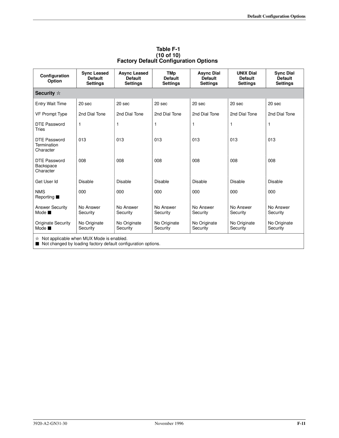 Paradyne 392xPLUS operation manual Security l 