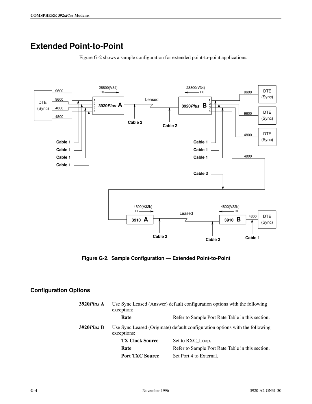 Paradyne 392xPLUS operation manual Figure G-2. Sample Configuration Ð Extended Point-to-Point 