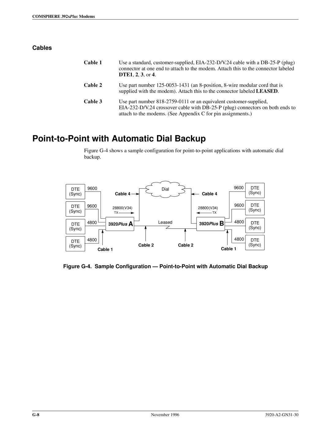 Paradyne 392xPLUS operation manual Point-to-Point with Automatic Dial Backup, Cables 