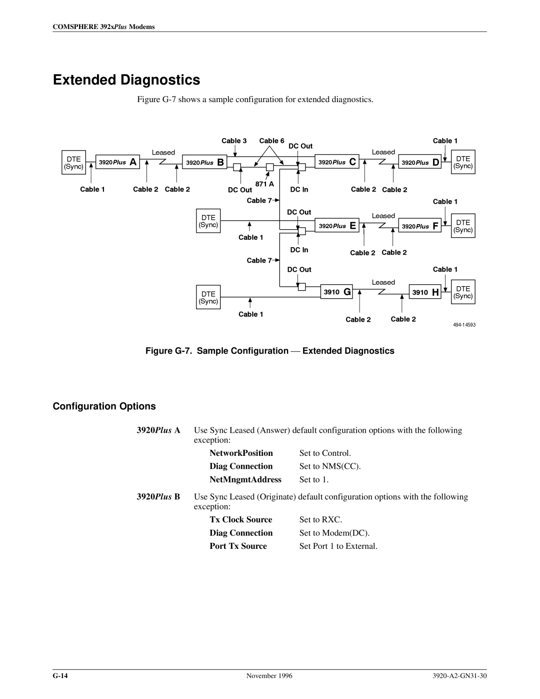 Paradyne 392xPLUS operation manual Extended Diagnostics, NetworkPosition Diag Connection NetMngmtAddress 