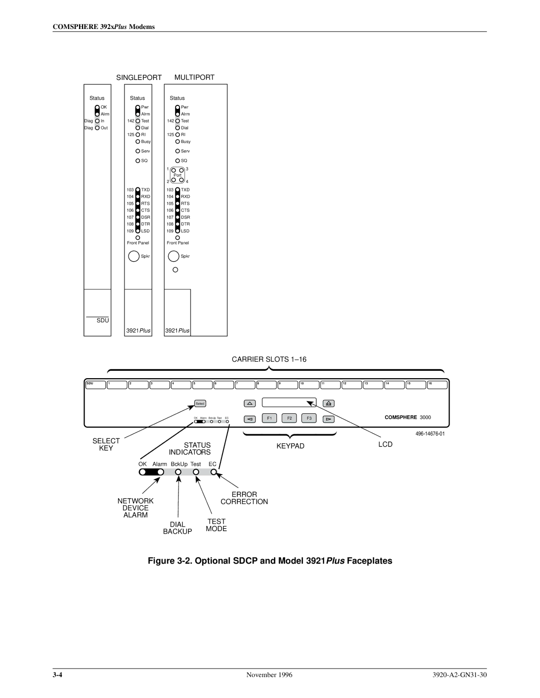 Paradyne 392xPLUS operation manual Optional Sdcp and Model 3921Plus Faceplates 