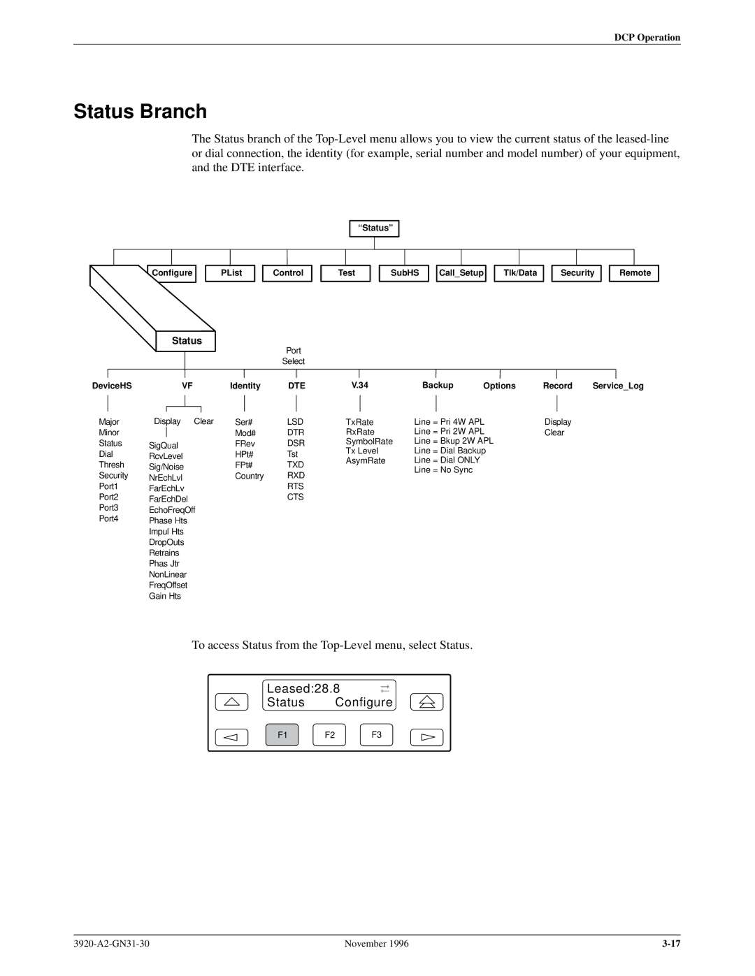 Paradyne 392xPLUS operation manual Status Branch 