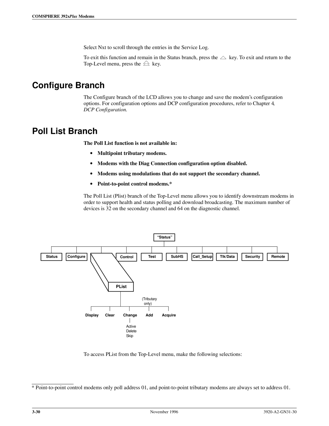 Paradyne 392xPLUS operation manual Configure Branch, Poll List Branch 