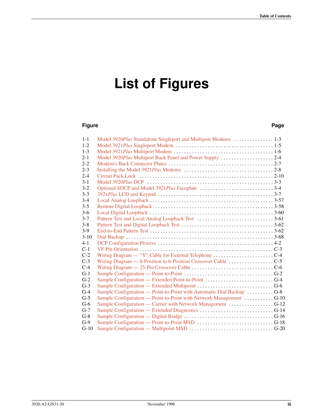 Paradyne 392xPLUS operation manual List of Figures, Model 3920 Plus Multiport Back Panel and Power Supply 