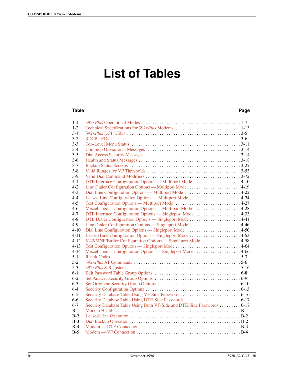 Paradyne 392xPLUS operation manual List of Tables, Miscellaneous Configuration Options Ð Singleport Mode 