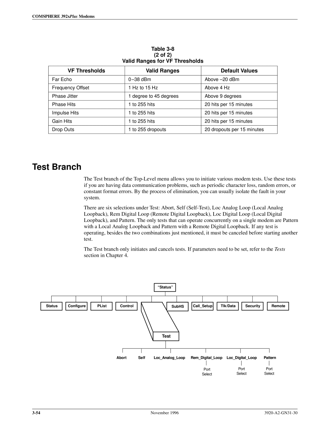 Paradyne 392xPLUS operation manual Test Branch 