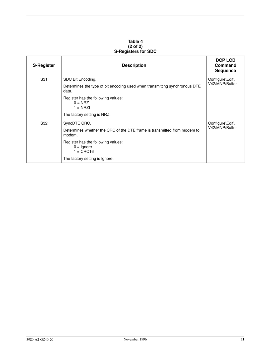 Paradyne 3980-A2-GZ40-20 manual Register Registers for SDC Description 