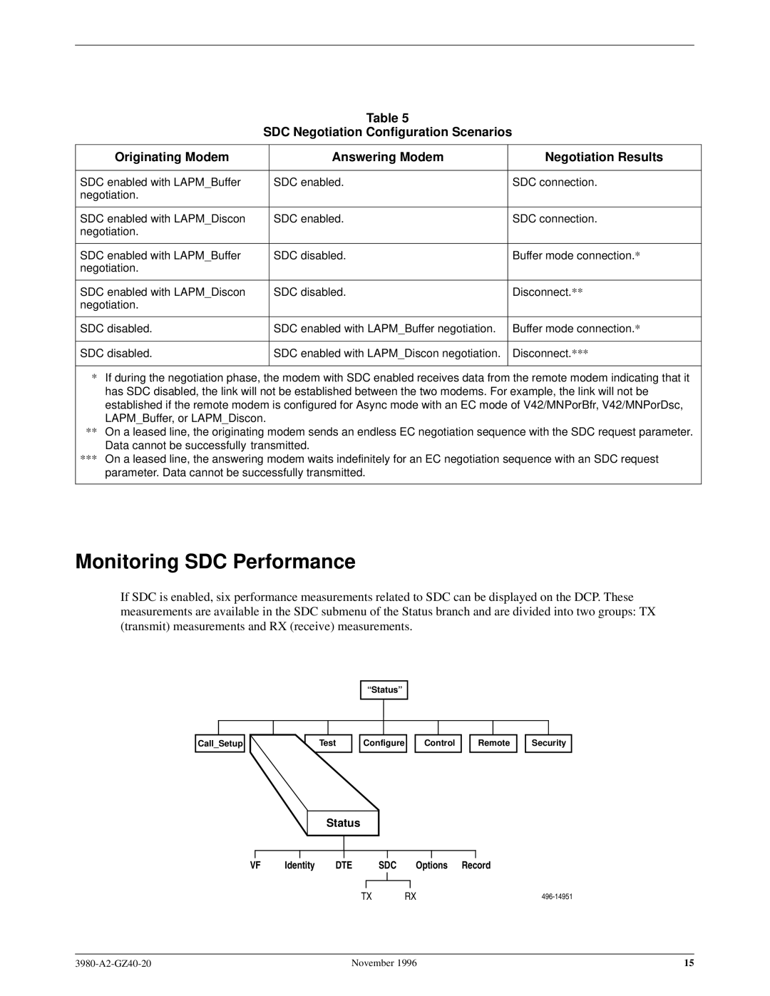 Paradyne 3980-A2-GZ40-20 manual Monitoring SDC Performance 