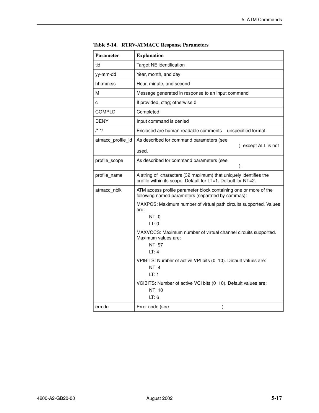 Paradyne 4200 manual RTRV-ATMACC Response Parameters Explanation, RTRV-PROFILE-ATMACC Command Parameters, except ALL is not 