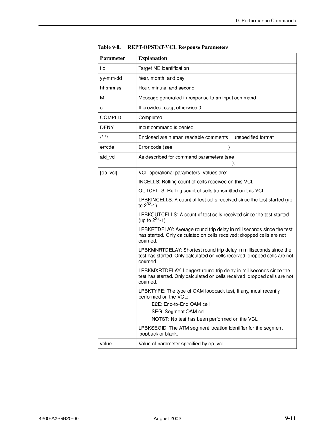 Paradyne 4200 manual REPT-OPSTAT-VCL Response Parameters Explanation, REPT-OPSTAT-VCL Command Parameters 