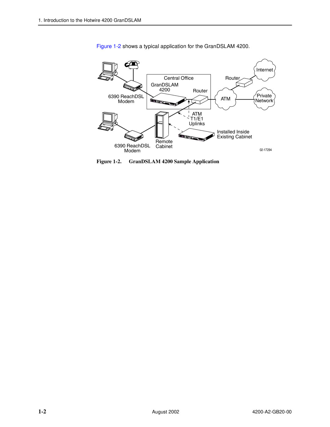 Paradyne manual GranDSLAM 4200 Sample Application 