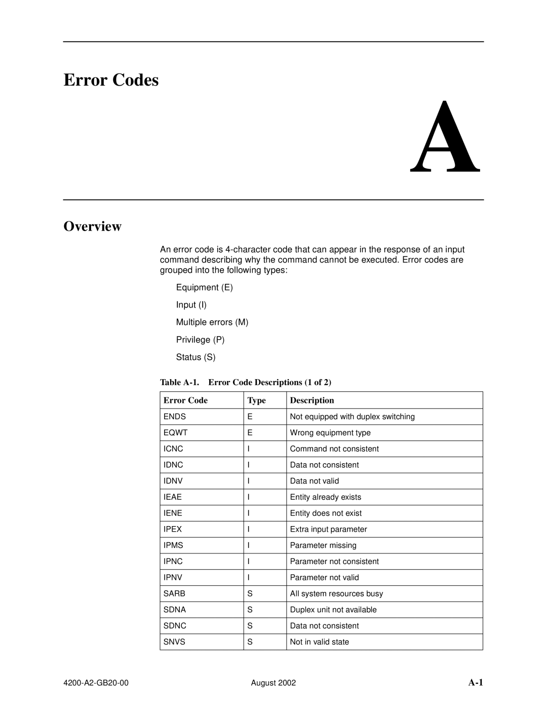 Paradyne 4200 manual Error Codes, Table A-1. Error Code Descriptions 1 Type 