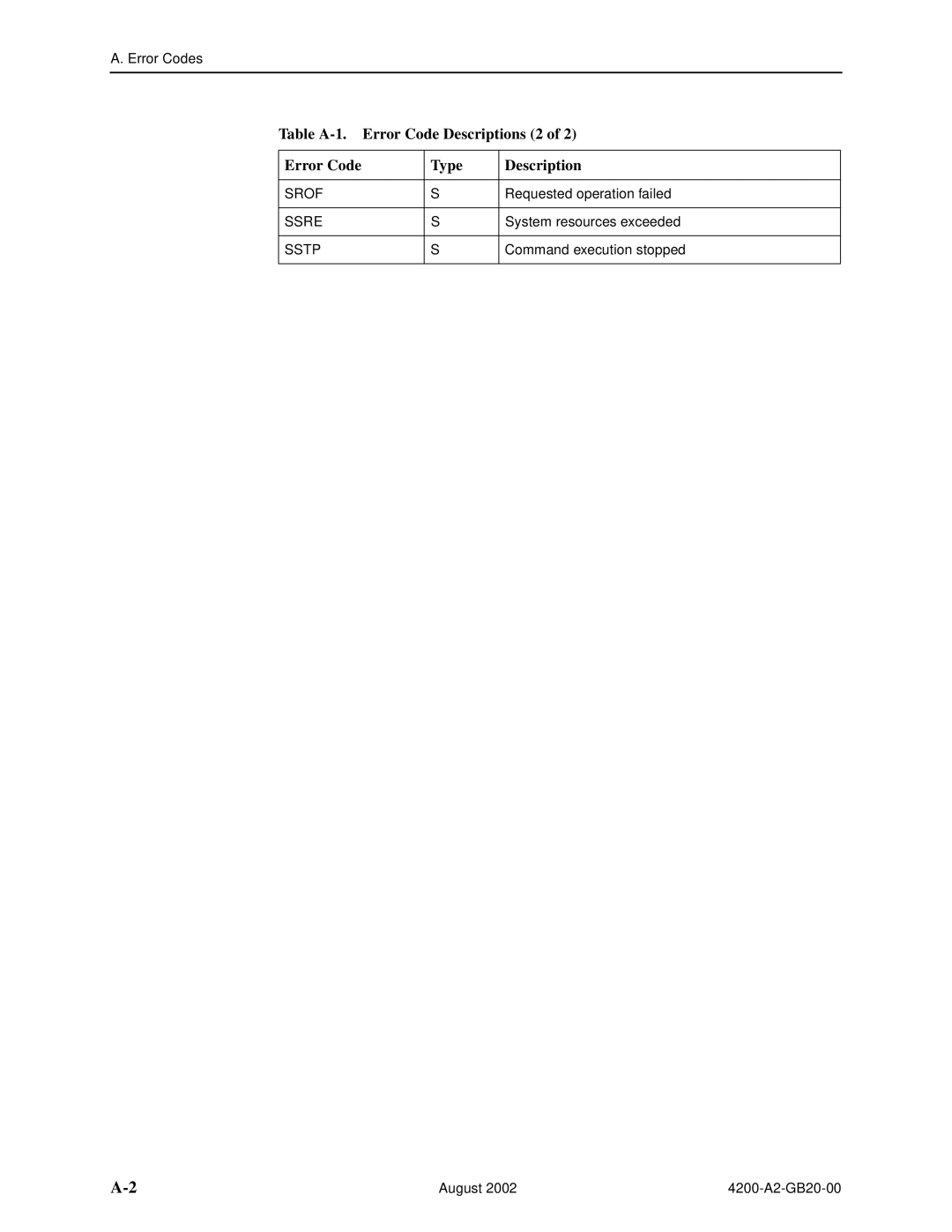 Paradyne 4200 manual Table A-1. Error Code Descriptions 2 Type 