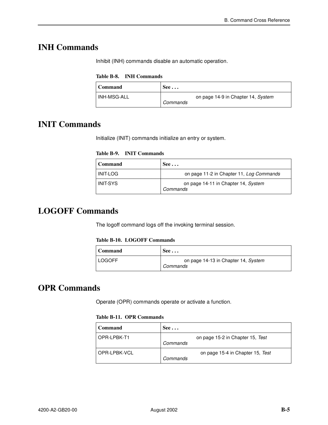 Paradyne 4200 manual INH Commands, Init Commands, Logoff Commands, OPR Commands 