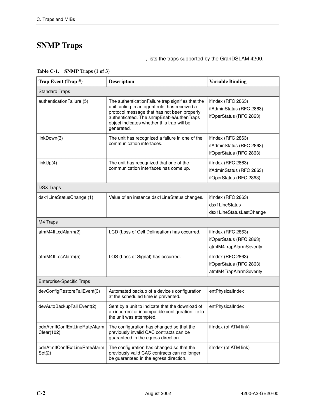 Paradyne 4200 manual Snmp Traps, Standard Traps 