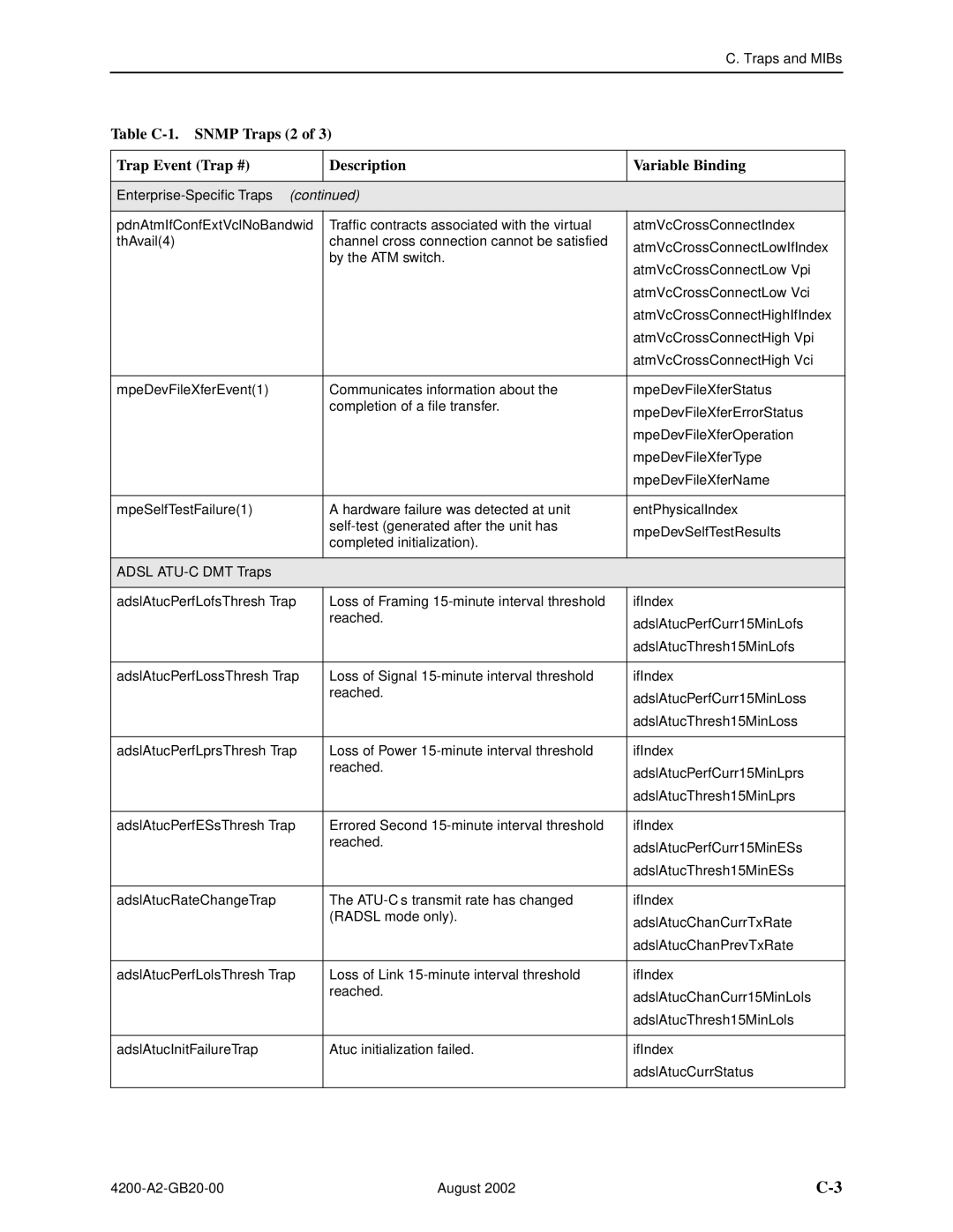 Paradyne 4200 manual Adsl ATU-C DMT Traps 