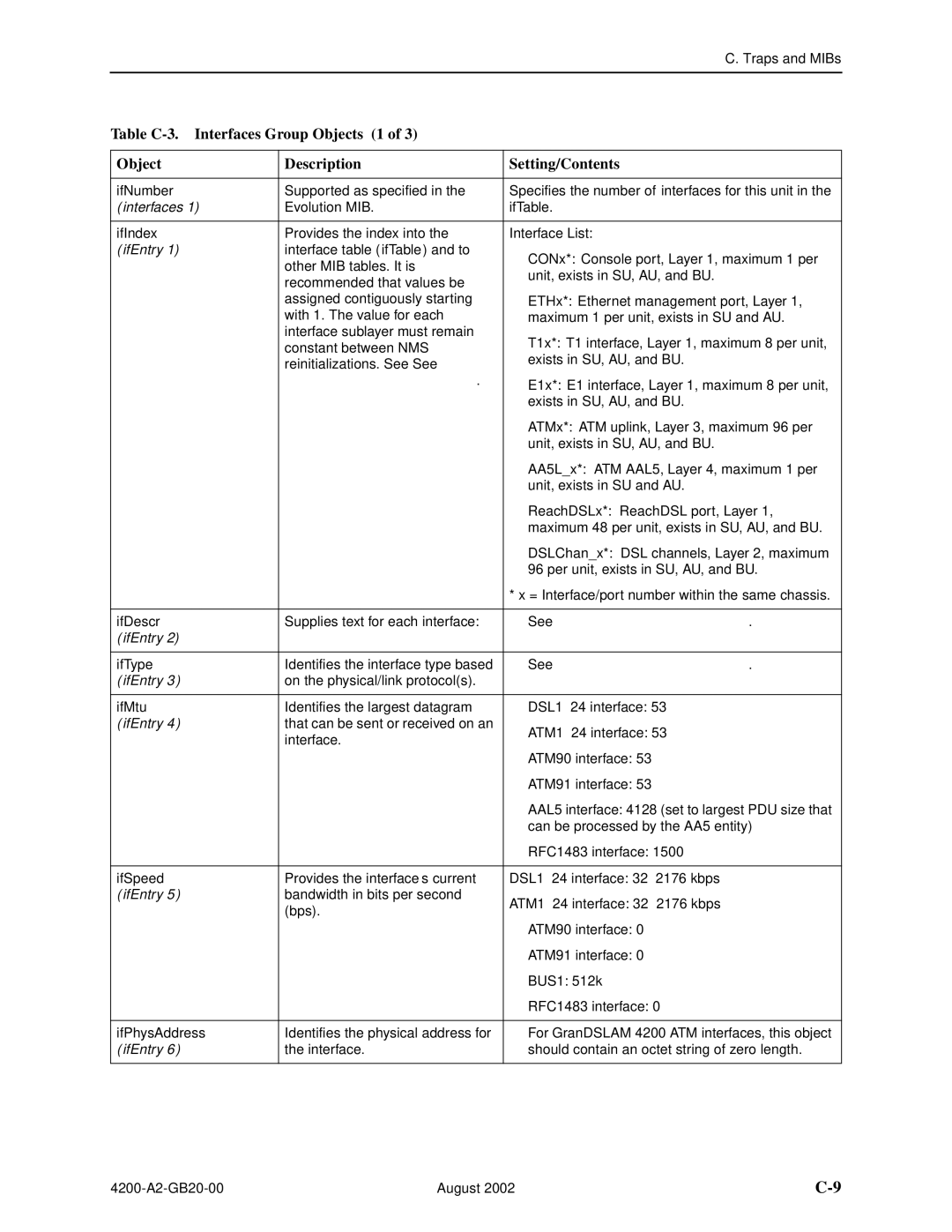 Paradyne 4200 manual See Table C-4, ifIndex Assignments 