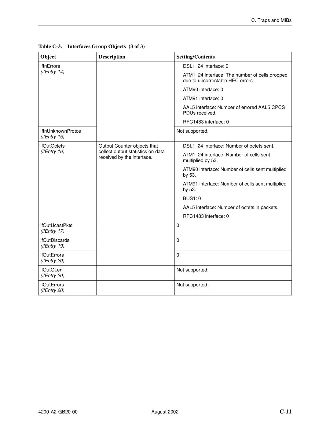 Paradyne 4200 manual IfInErrors DSL1− 24 interface 