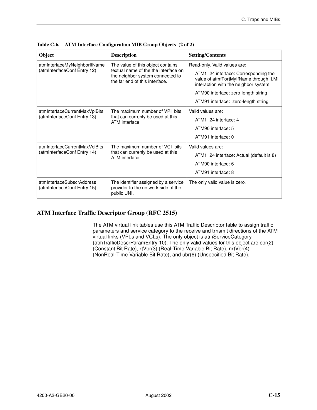 Paradyne 4200 manual ATM Interface Traffic Descriptor Group RFC 