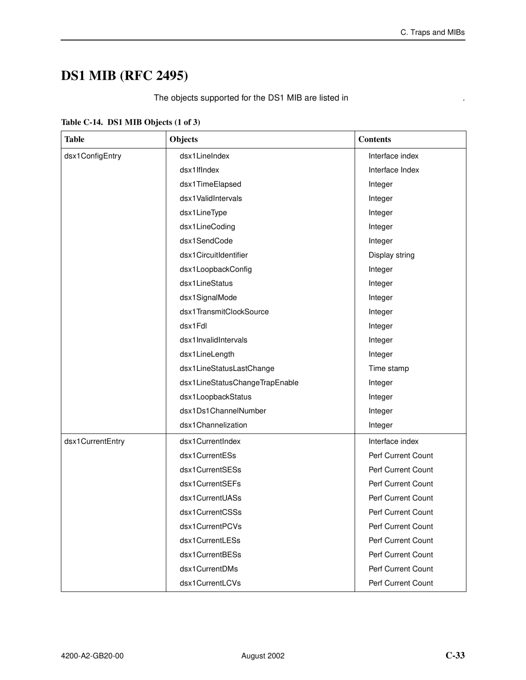 Paradyne 4200 manual DS1 MIB RFC, Table C-14. DS1 MIB Objects 1 Contents 