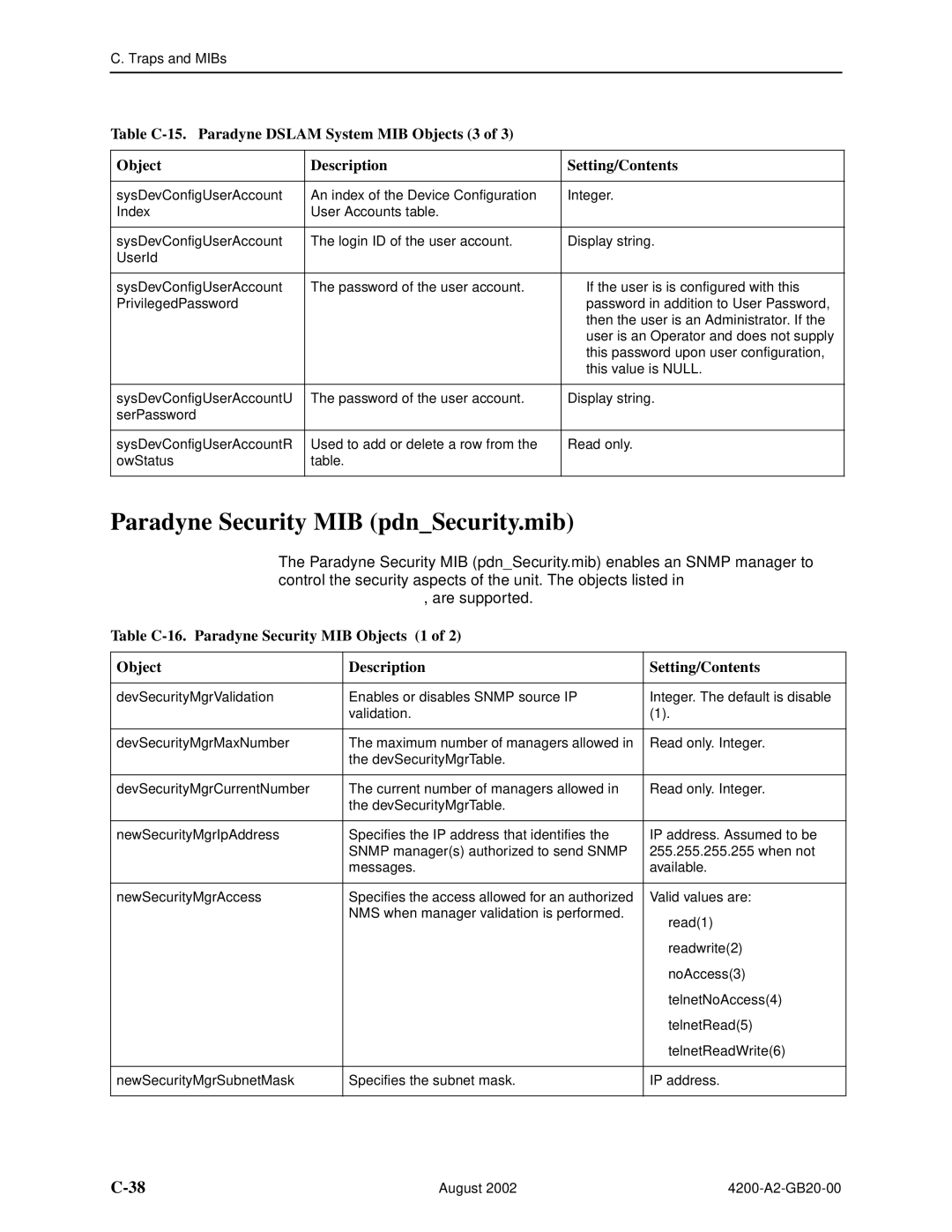 Paradyne 4200 manual Paradyne Security MIB pdnSecurity.mib 