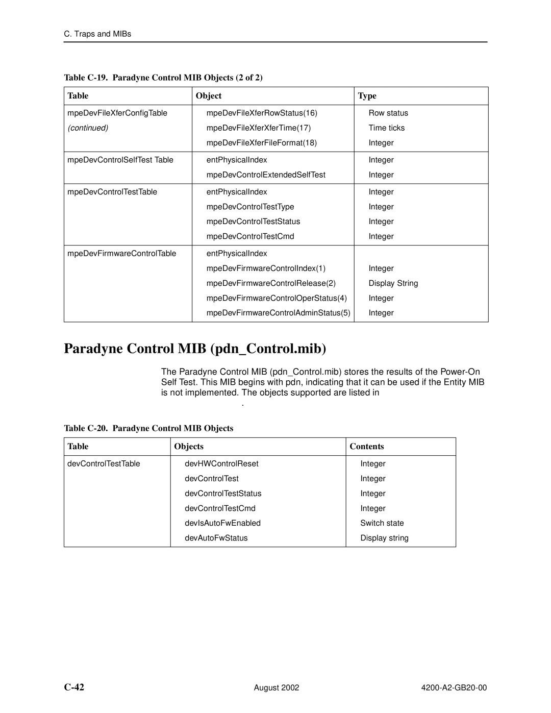 Paradyne 4200 manual Paradyne Control MIB pdnControl.mib, Table C-19. Paradyne Control MIB Objects 2 Type 