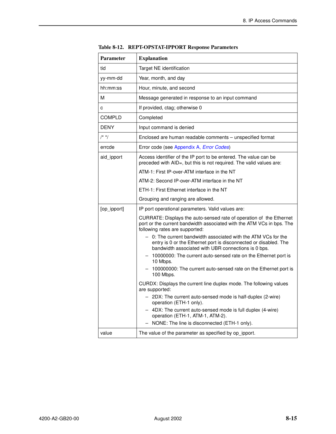 Paradyne 4200 manual 8-15, 12. REPT-OPSTAT-IPPORT Response Parameters, Explanation 