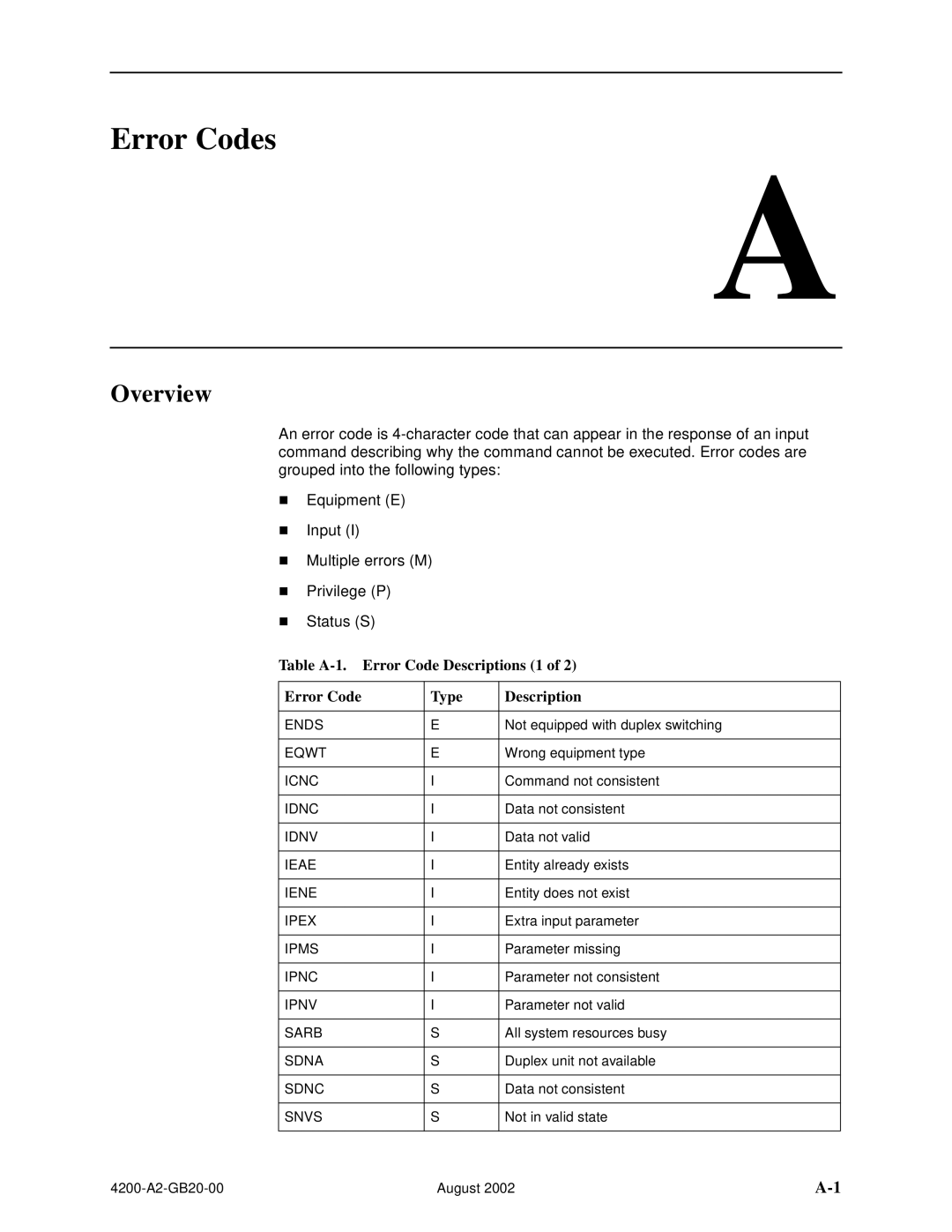 Paradyne 4200 manual Error Codes, Table A-1. Error Code Descriptions 1 of, Type, Overview 