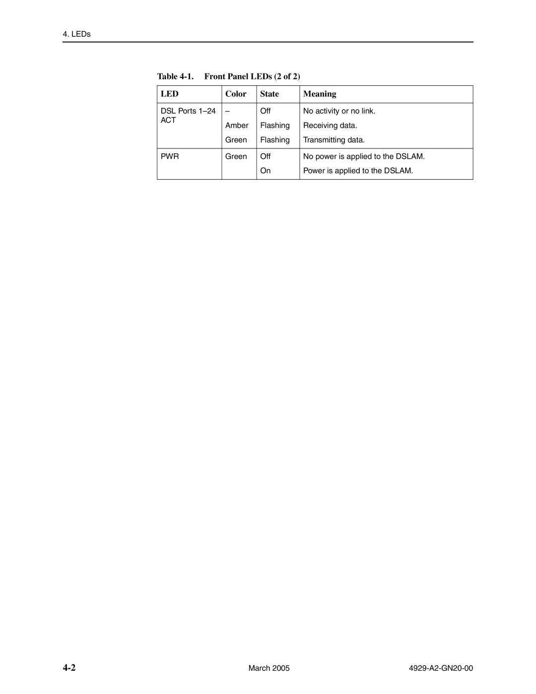 Paradyne 4929 DSLAM manual Front Panel LEDs 2, Act, Pwr 