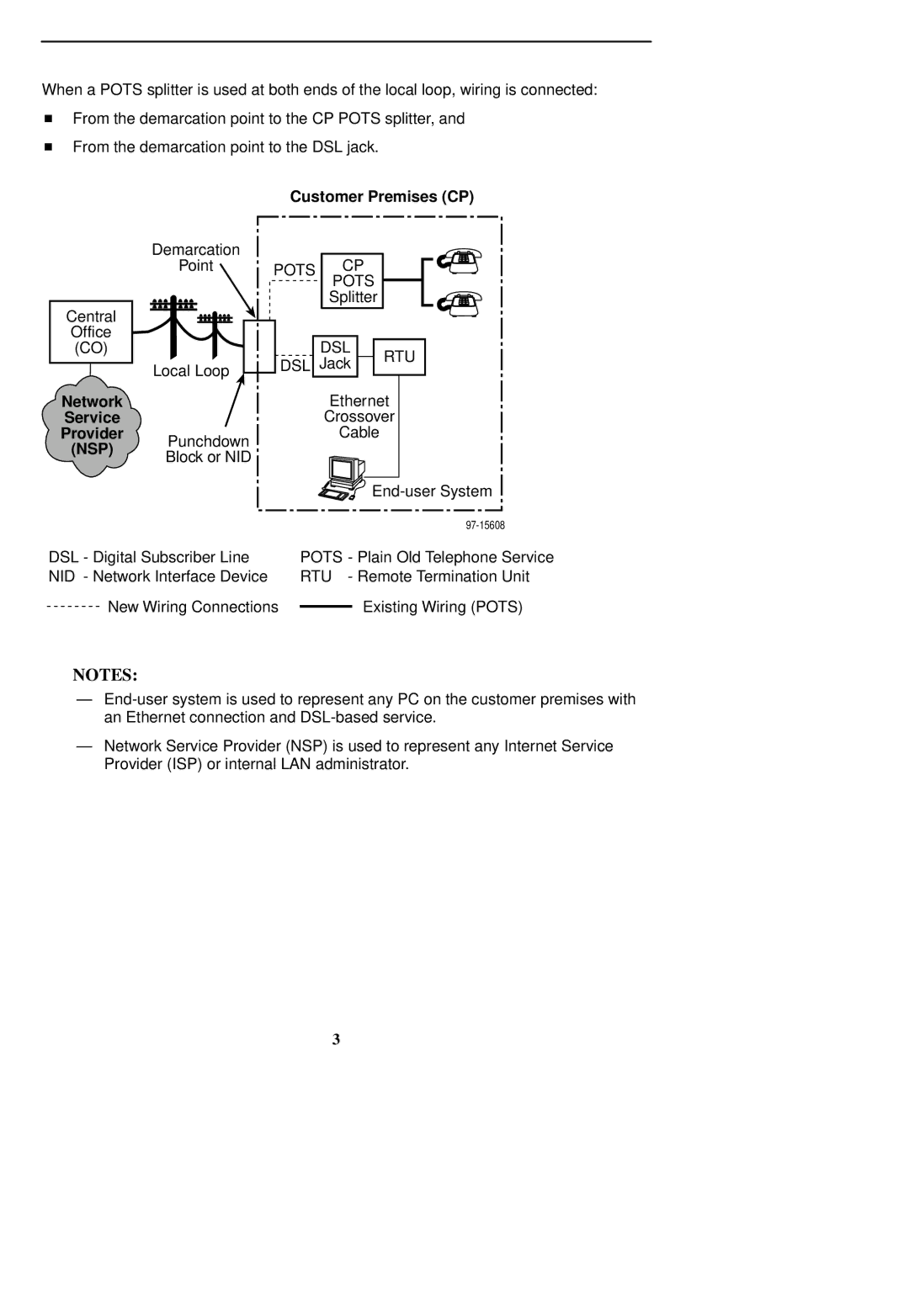 Paradyne 5216 installation instructions Customer Premises CP, Pots, Network Service Provider, Dsl Rtu 