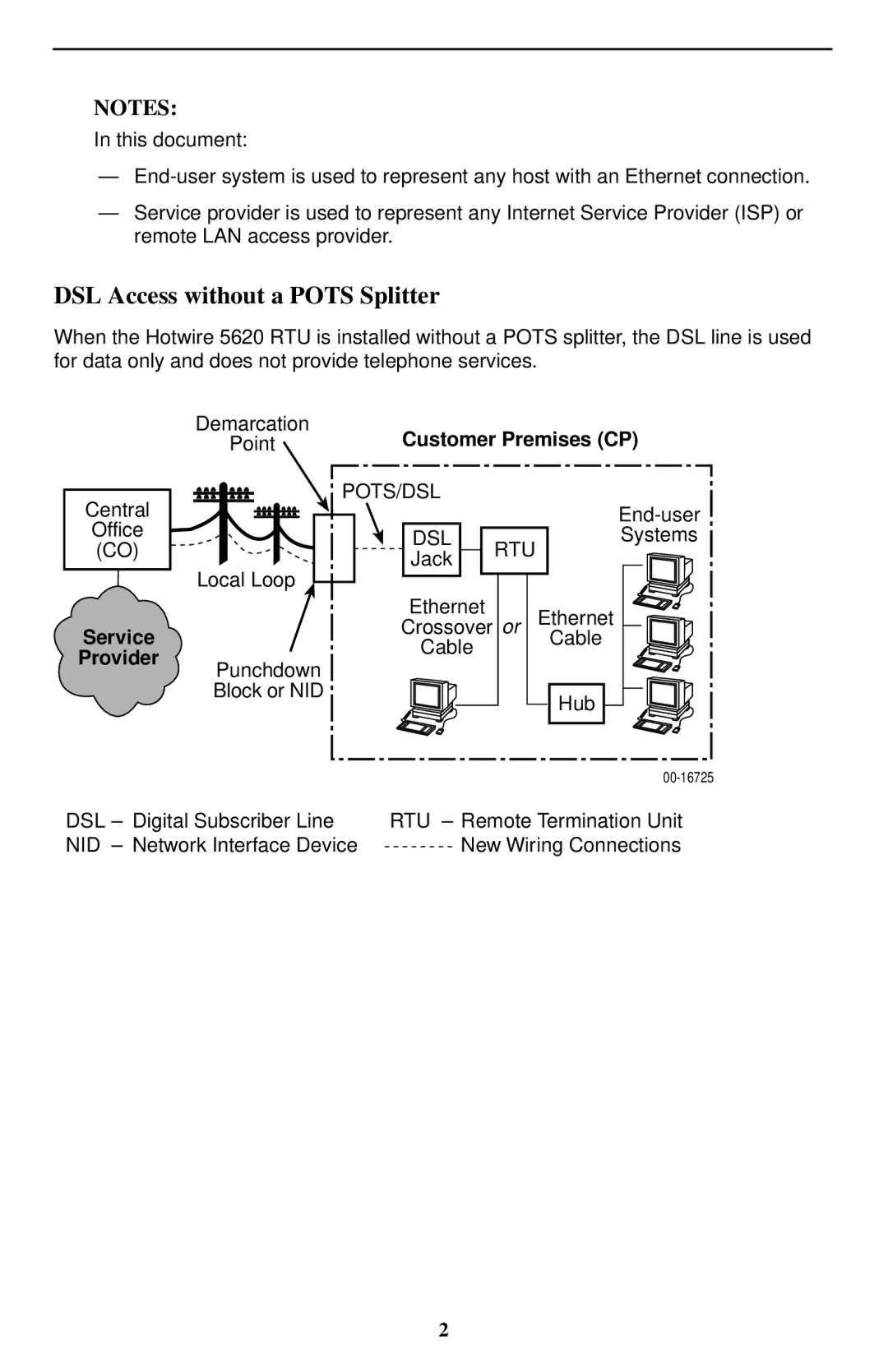 Paradyne 5620-A2-GN11-30 DSL Access without a Pots Splitter, Service Provider, Customer Premises CP 