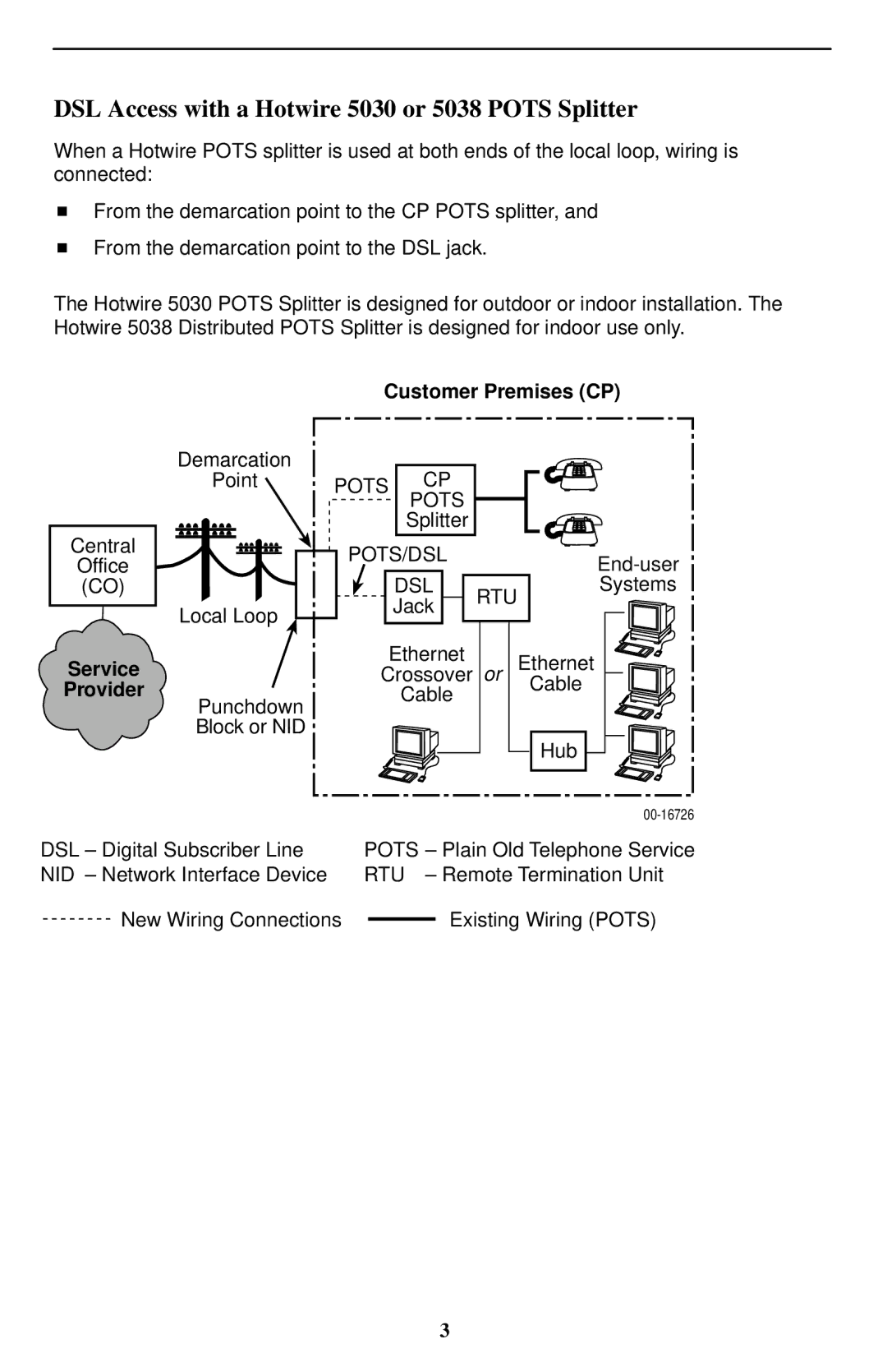 Paradyne 5620-A2-GN11-30 installation instructions DSL Access with a Hotwire 5030 or 5038 Pots Splitter 