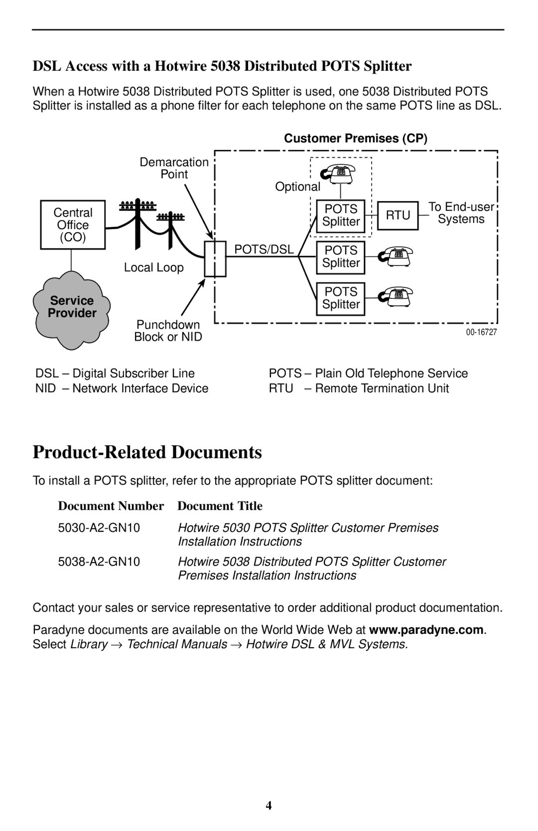 Paradyne 5620-A2-GN11-30 Product-Related Documents, DSL Access with a Hotwire 5038 Distributed Pots Splitter 