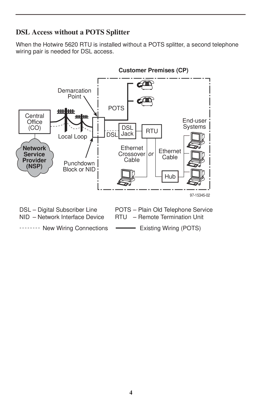 Paradyne 5620 installation instructions DSL Access without a Pots Splitter 