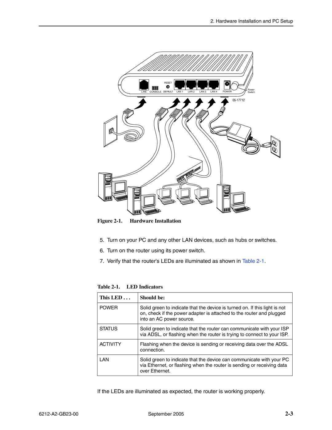 Paradyne 6212-I1 manual Hardware Installation 