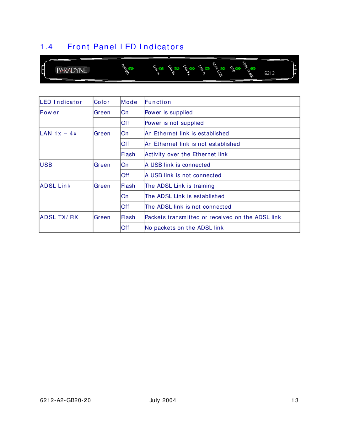 Paradyne 6212 manual Front Panel LED Indicators, LAN 1x 