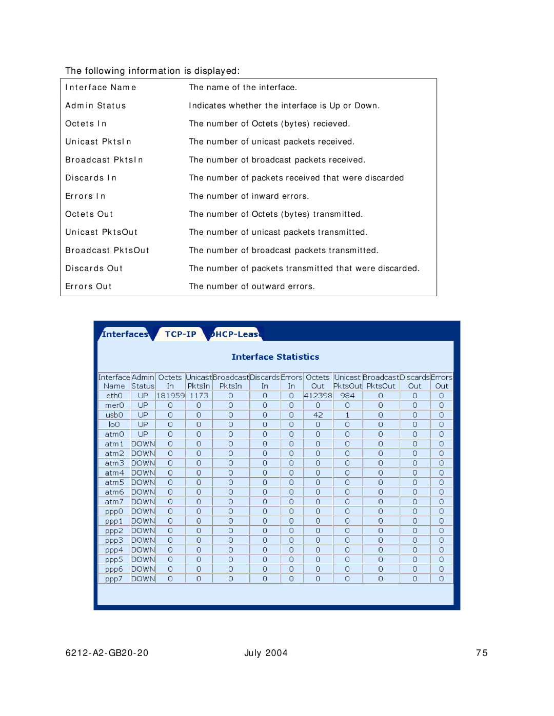 Paradyne 6212 manual Following information is displayed 