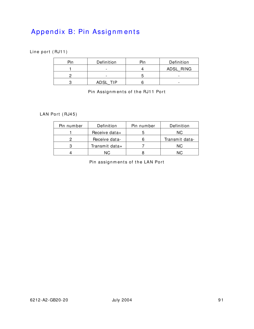 Paradyne 6212 manual Appendix B Pin Assignments, Line port RJ11, Pin Assignments of the RJ11 Port LAN Port RJ45 