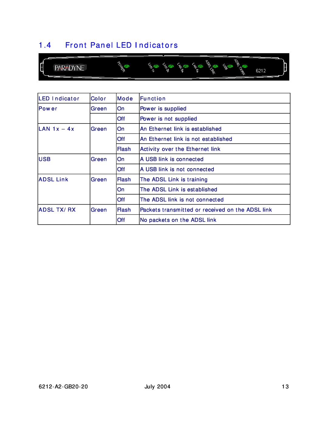 Paradyne 6212 manual Front Panel LED Indicators, Color, Mode, Function, Power, LAN 1x, ADSL Link, Adsl Tx/Rx 
