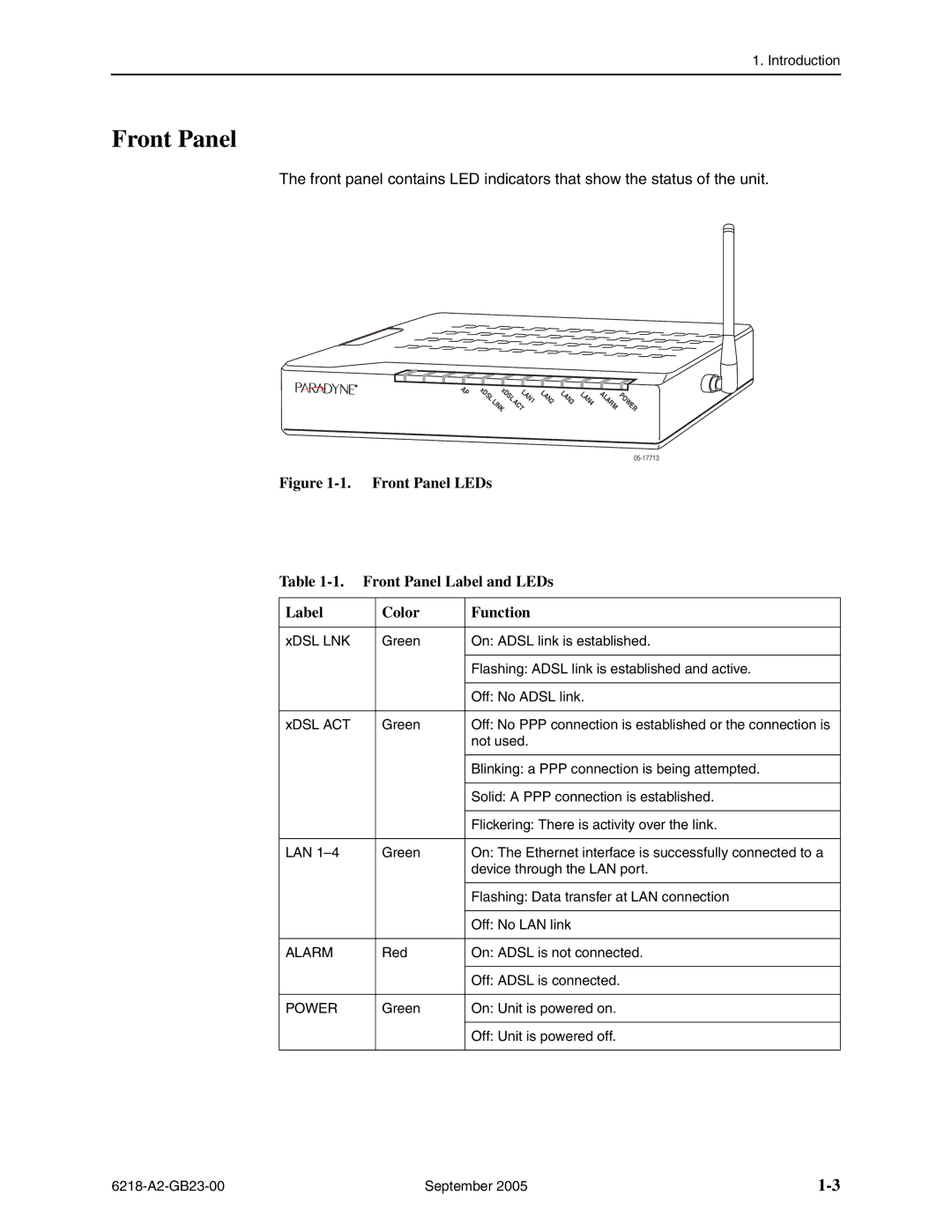 Paradyne 6218-I1 manual Front Panel LEDs Front Panel Label and LEDs Color Function 