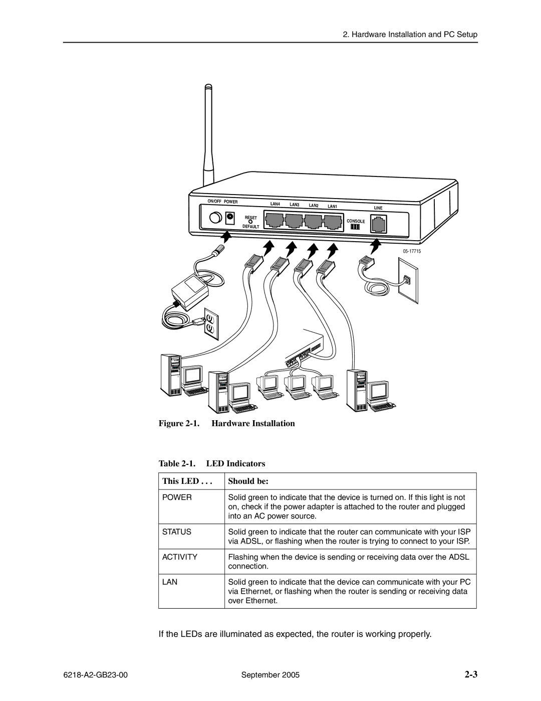 Paradyne 6218-I1 manual Hardware Installation LED Indicators This LED Should be 