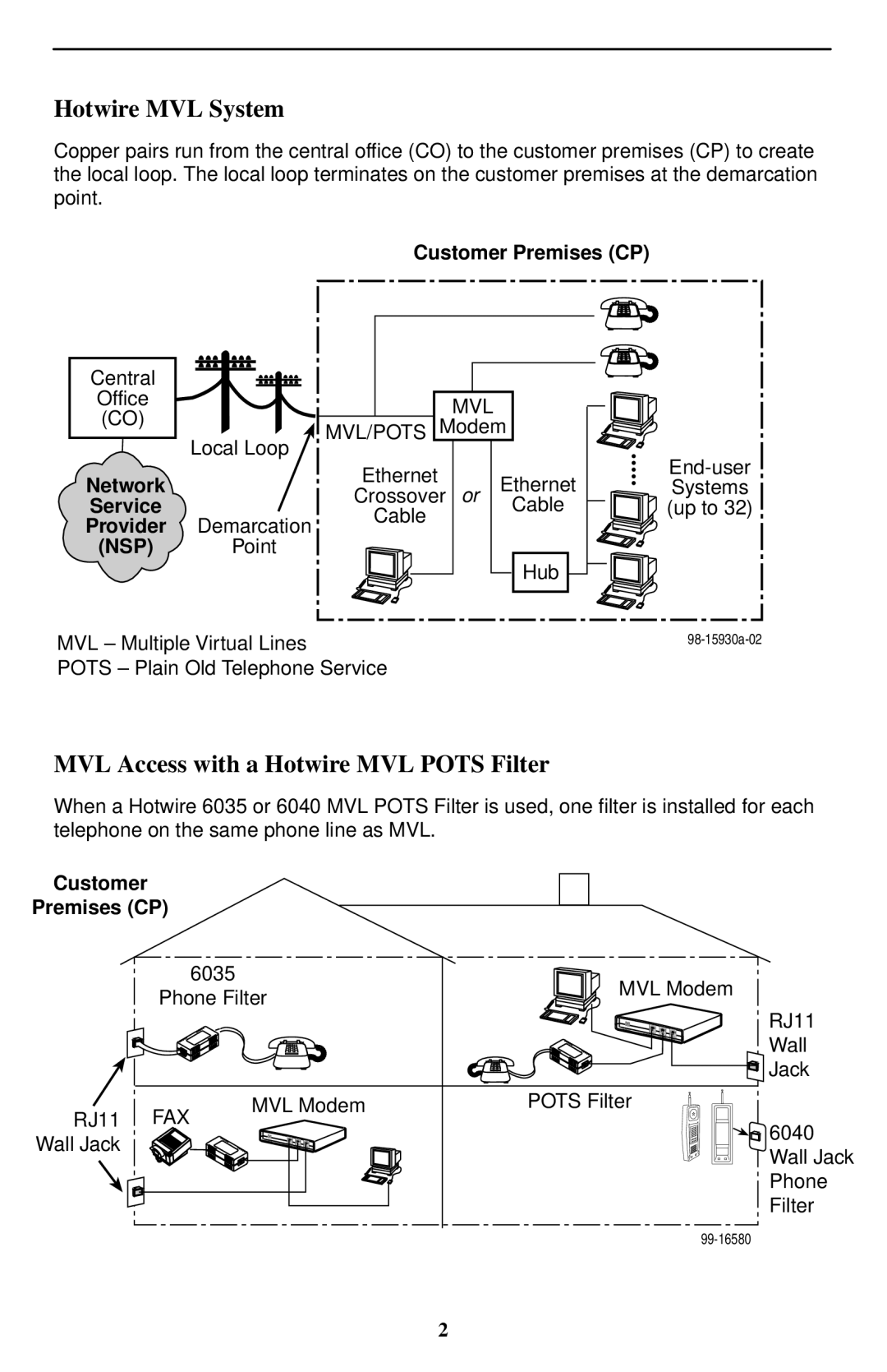 Paradyne 6310 MVLt Hotwire MVL System, MVL Access with a Hotwire MVL Pots Filter, Customer Premises CP, Service, Provider 