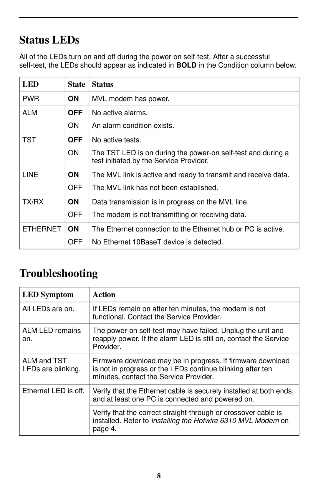 Paradyne 6310 MVLt installation instructions Status LEDs, Troubleshooting, State Status, LED Symptom Action 