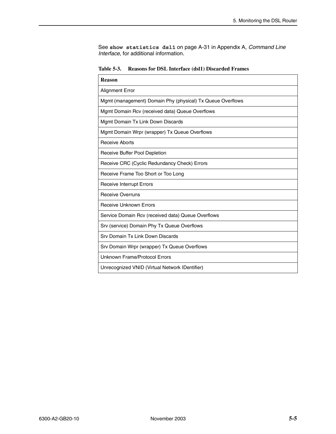 Paradyne 6371, 6341, 6301, 6342, 6351, 6302 manual Reasons for DSL Interface dsl1 Discarded Frames 