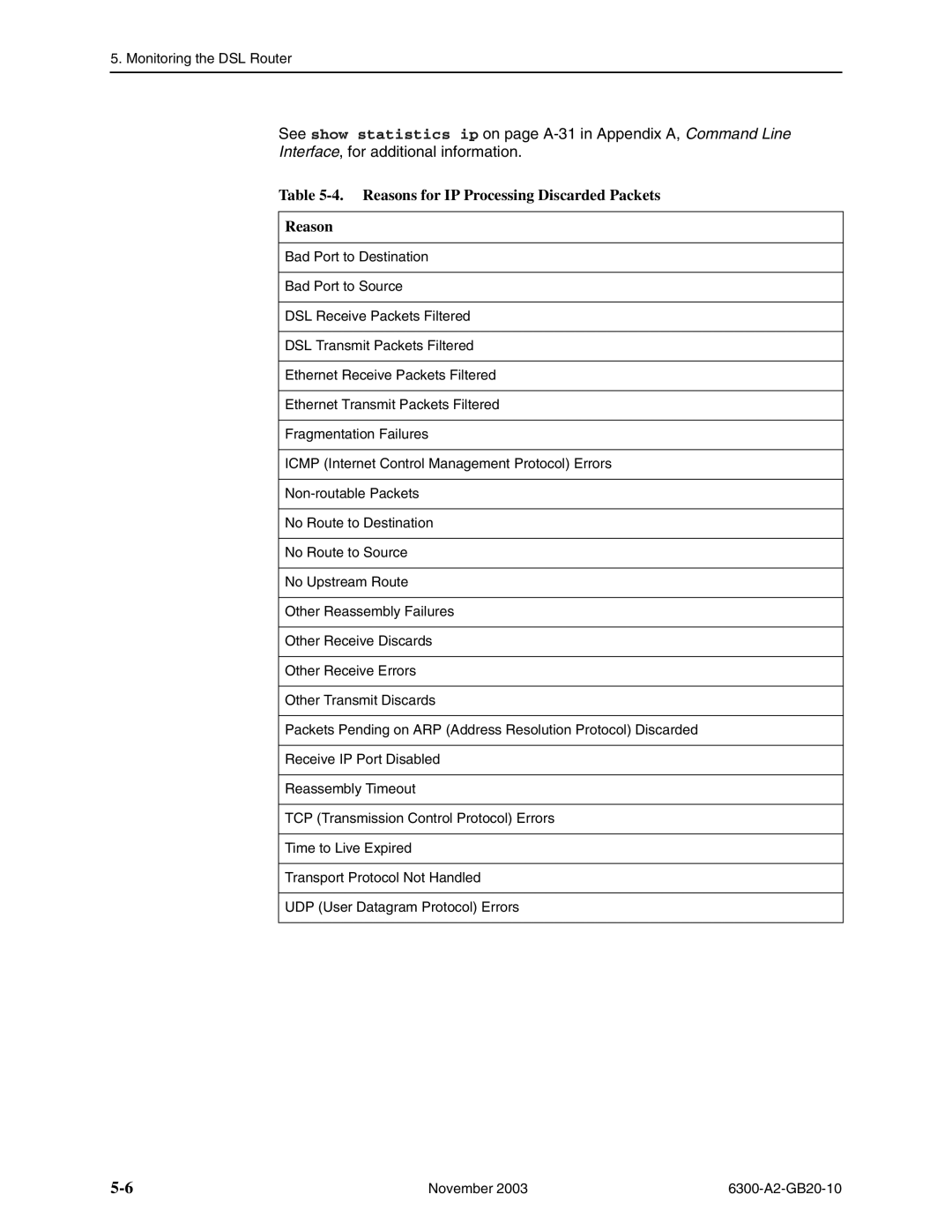 Paradyne 6351, 6341, 6301, 6342, 6371, 6302 manual Reasons for IP Processing Discarded Packets 