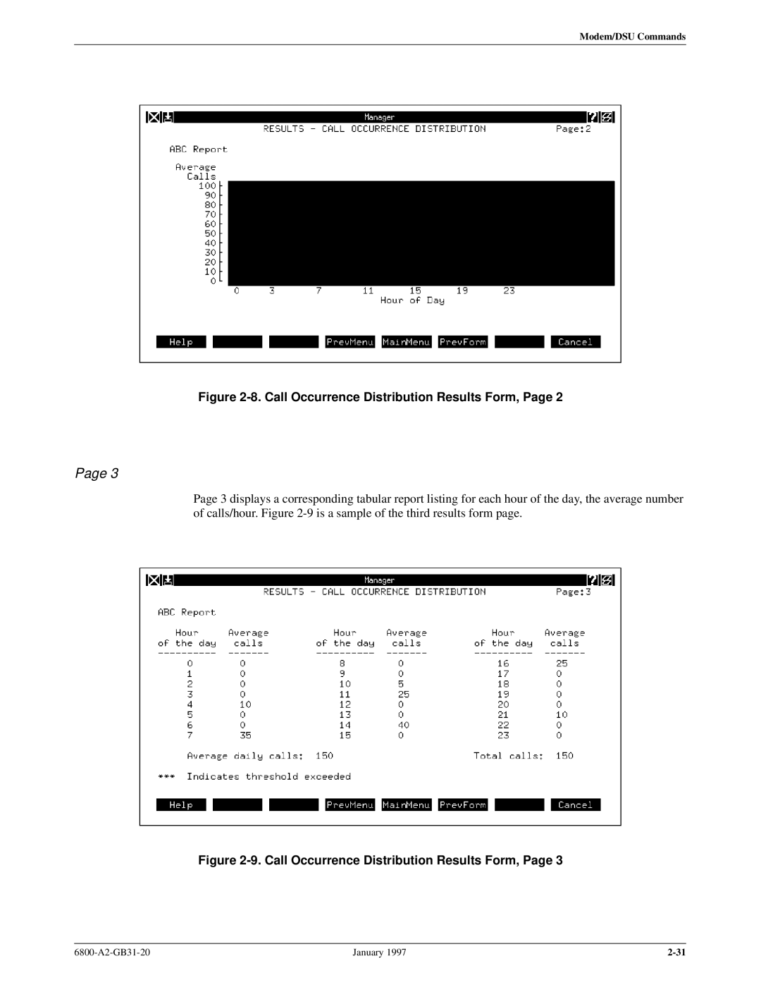 Paradyne 6800 manual Call Occurrence Distribution Results Form 