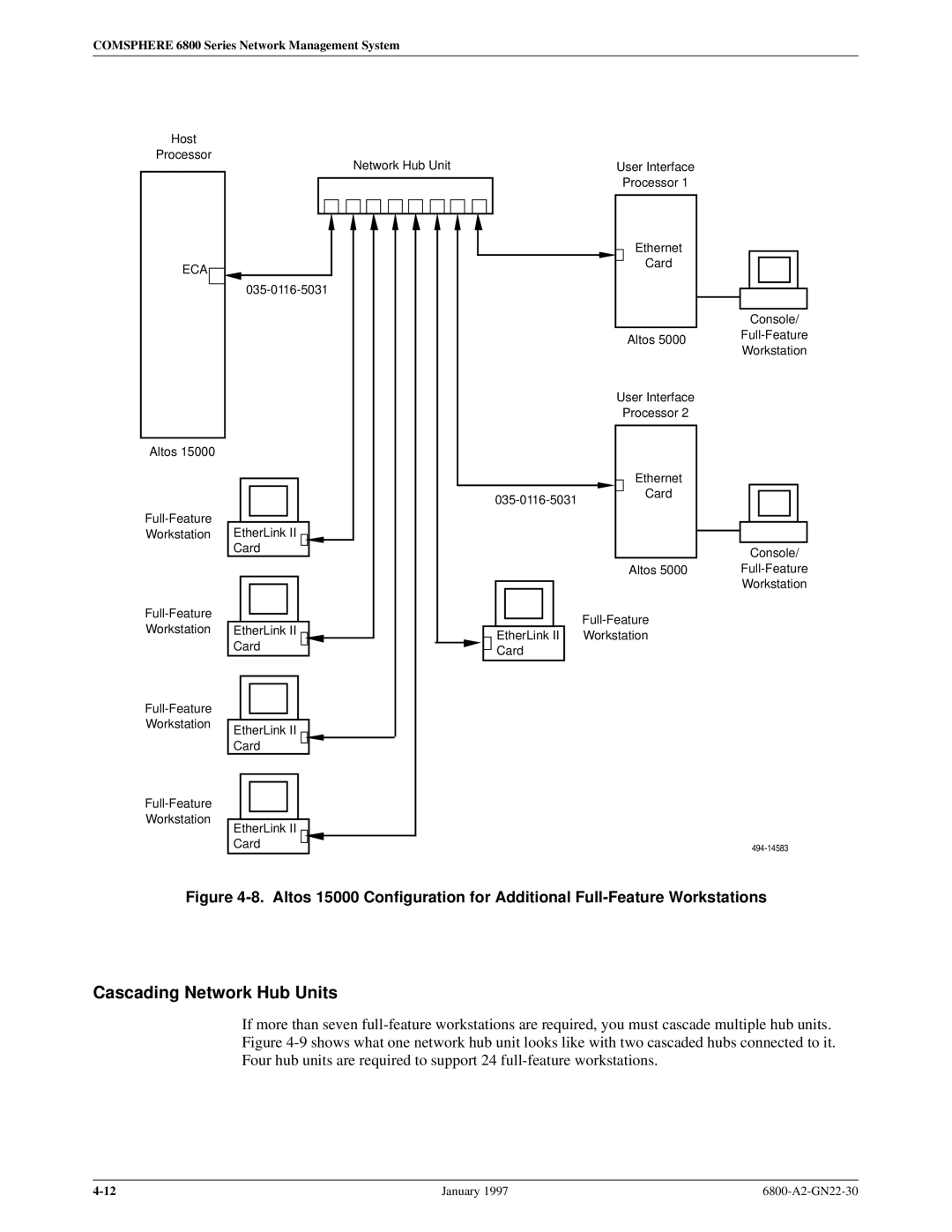 Paradyne 6800 manual Cascading Network Hub Units 