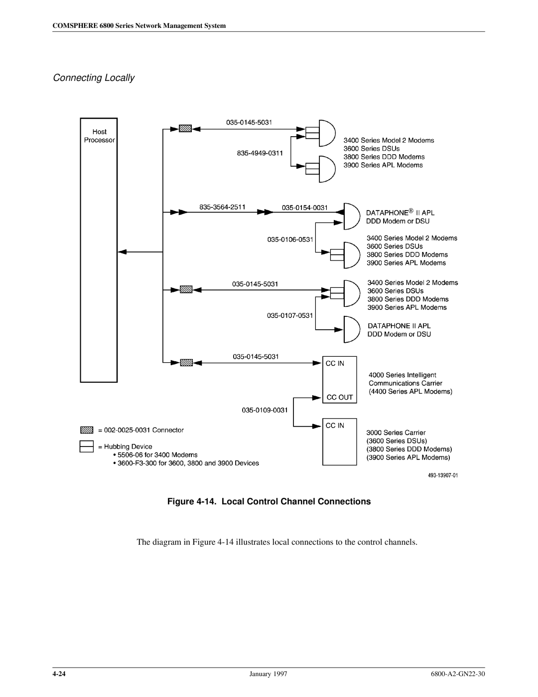 Paradyne 6800 manual Connecting Locally, Local Control Channel Connections 