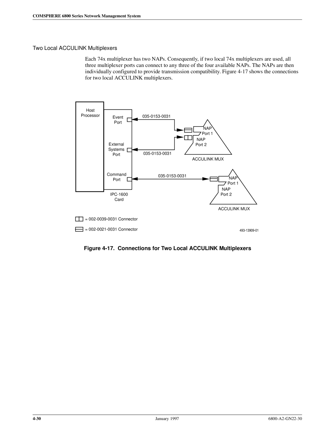 Paradyne 6800 manual Connections for Two Local Acculink Multiplexers 