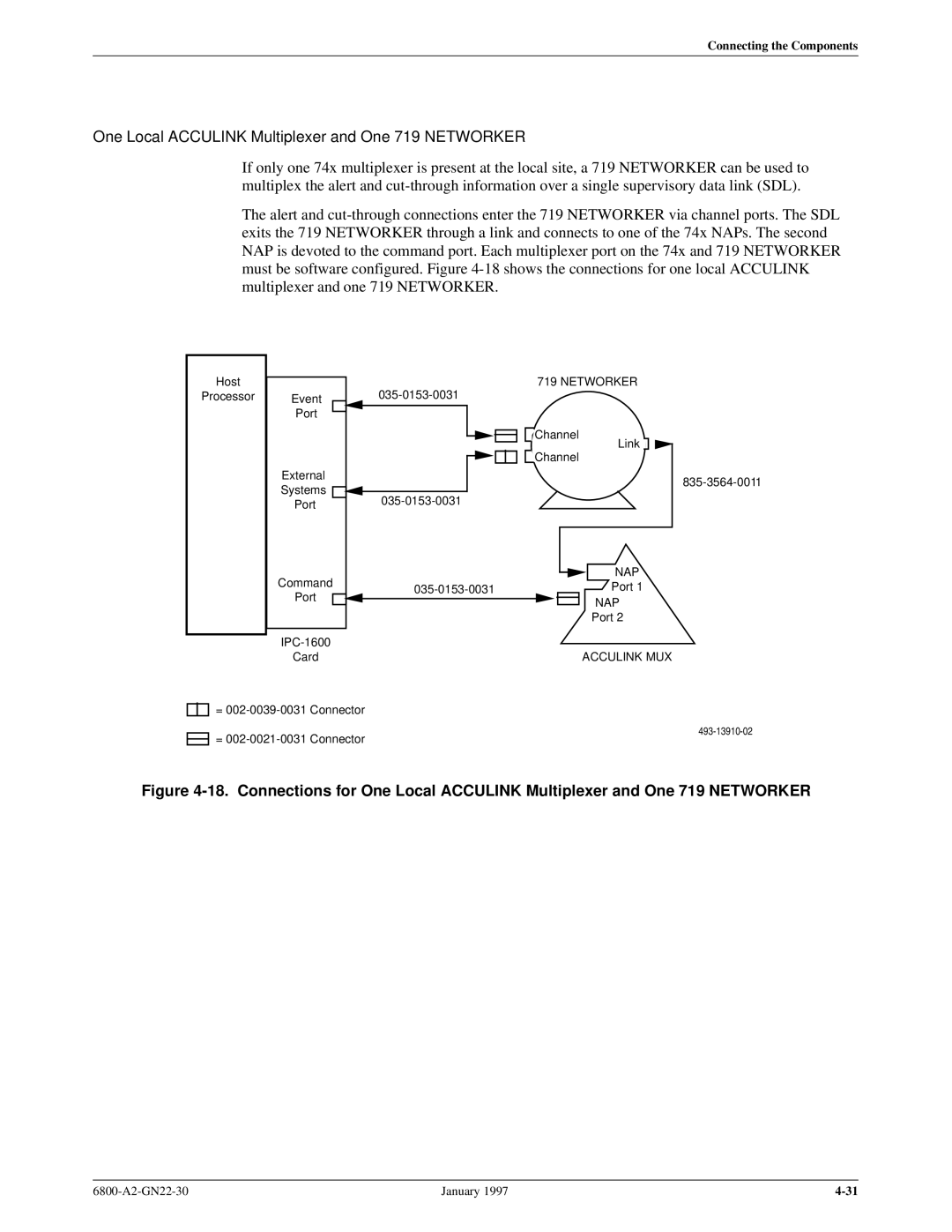 Paradyne 6800 manual One Local Acculink Multiplexer and One 719 Networker 